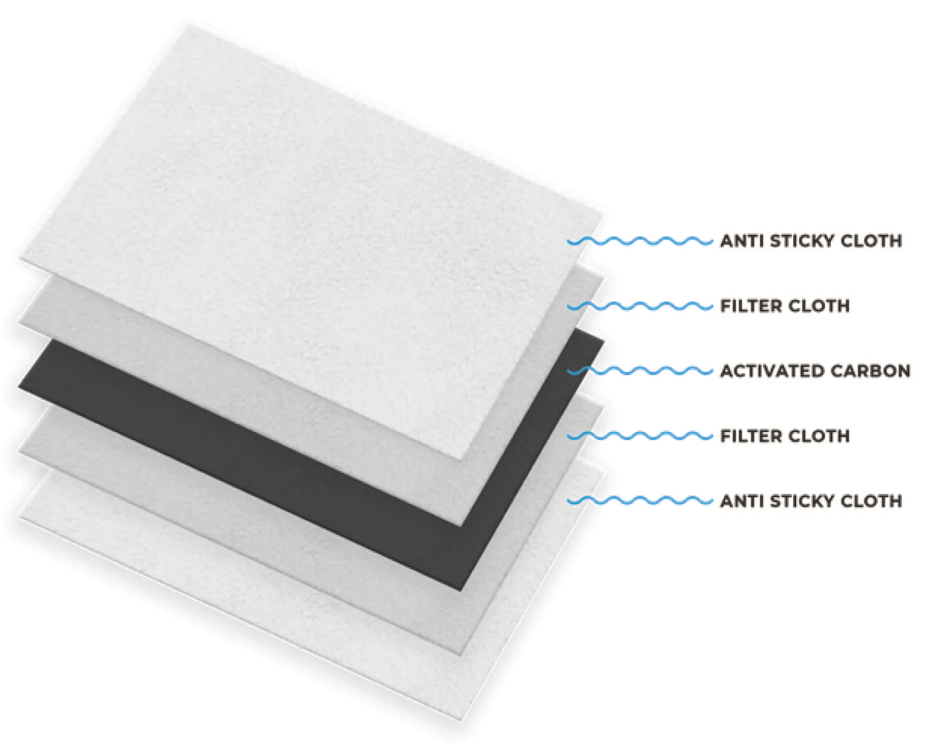 Breathe Formline Face Mask - Image 5
